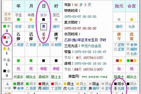 如何算自己五行缺什么|免费测五行八字查询器,五行属性查询,生辰八字五行查询